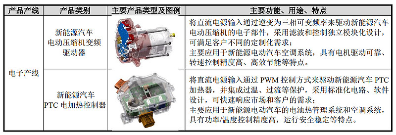 儒竞科技昨日申购,专注于三大应用领域